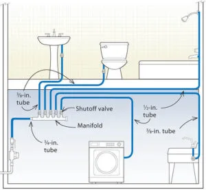 مقایسه سیستم کلکتوری و سنتی